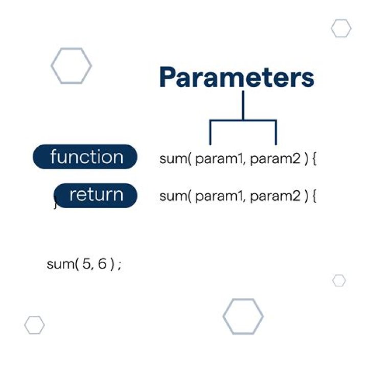In parameters are passed by?