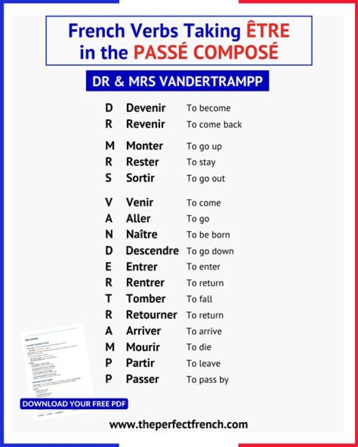 In passe compose which verbs use etre?
