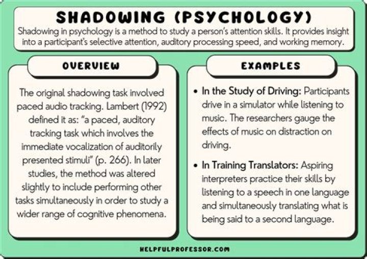 In psychology what is shadowing?