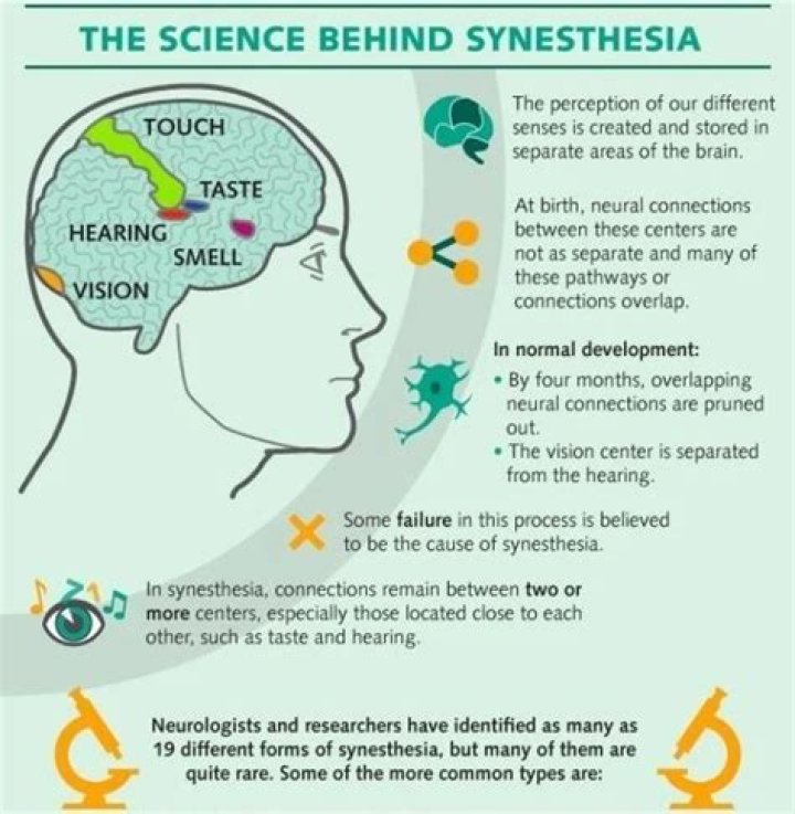 In psychology what is synesthesia?