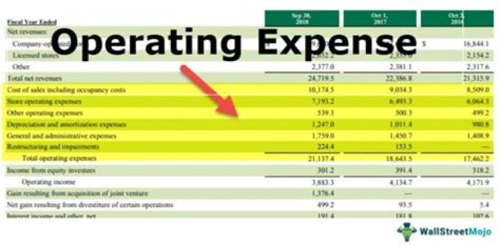 In recurring operating income?