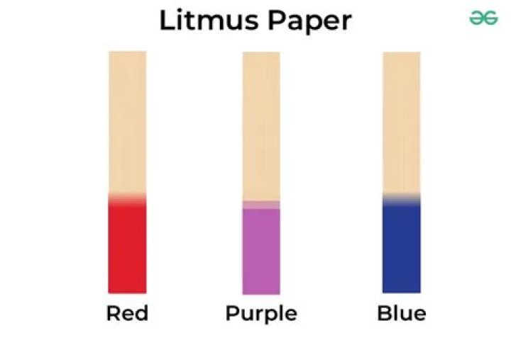 In red litmus paper?