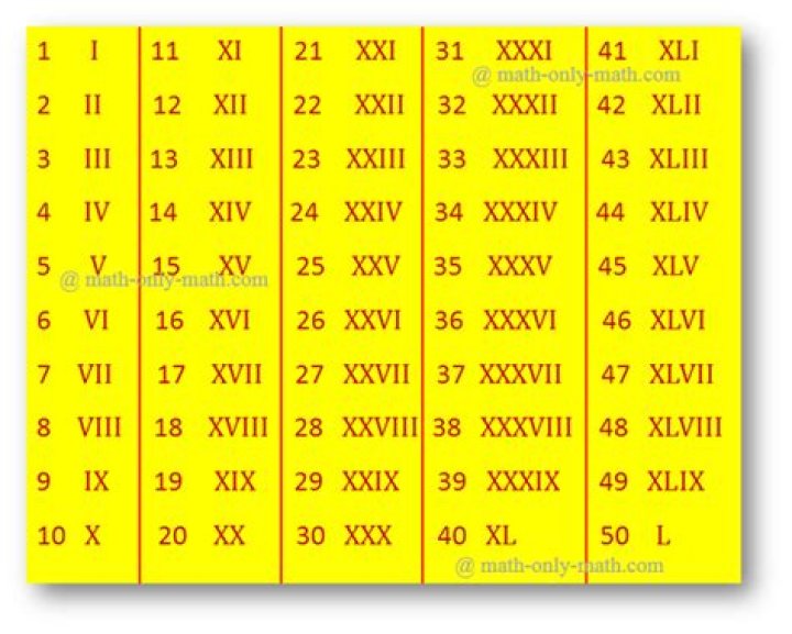 In roman numerals what is vii?