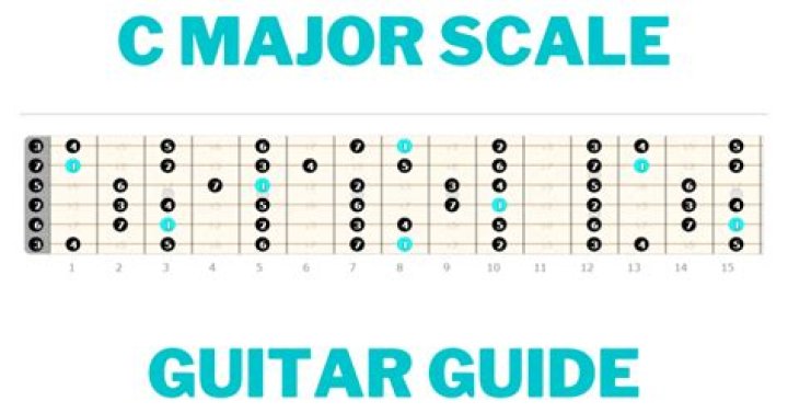 In scale of c major?