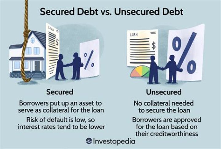 In secured debt definition?
