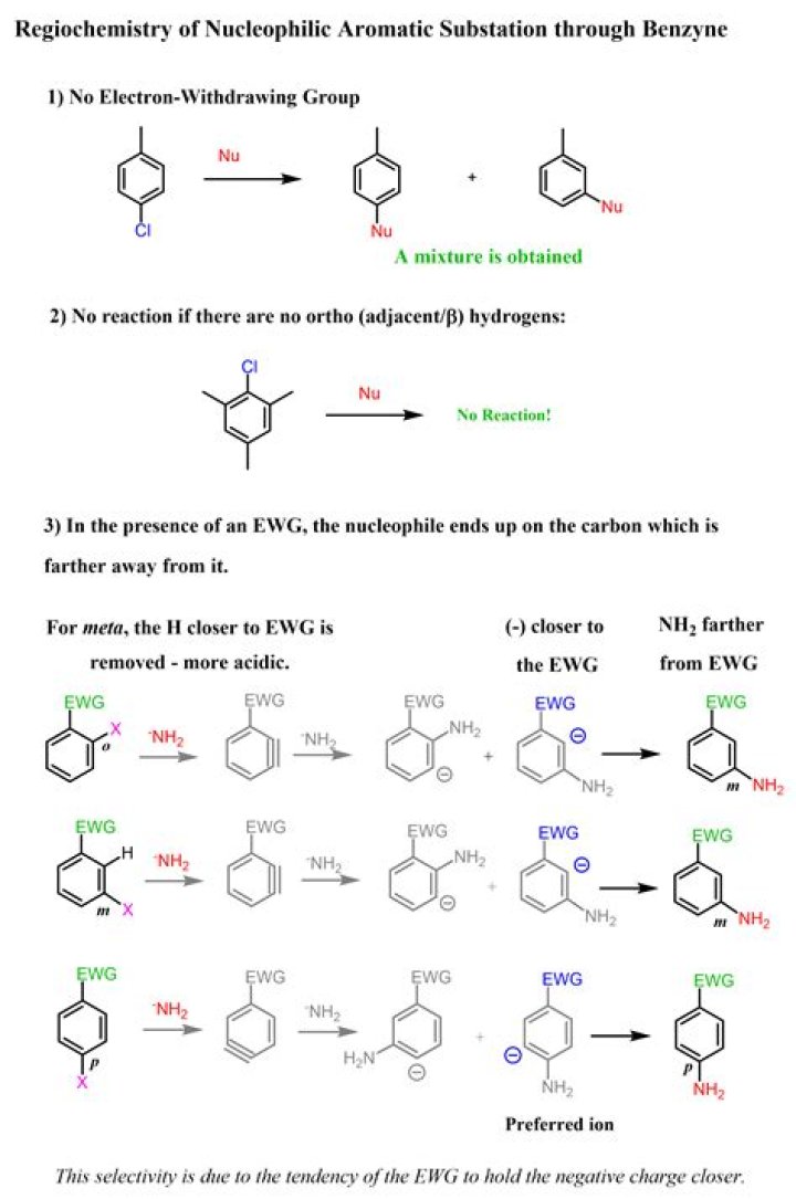 In semicarbazide which atom acts as the nucleophile?