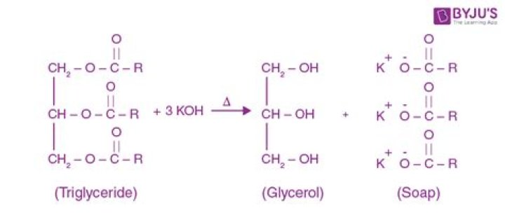 In shaving soap glycerol helps?