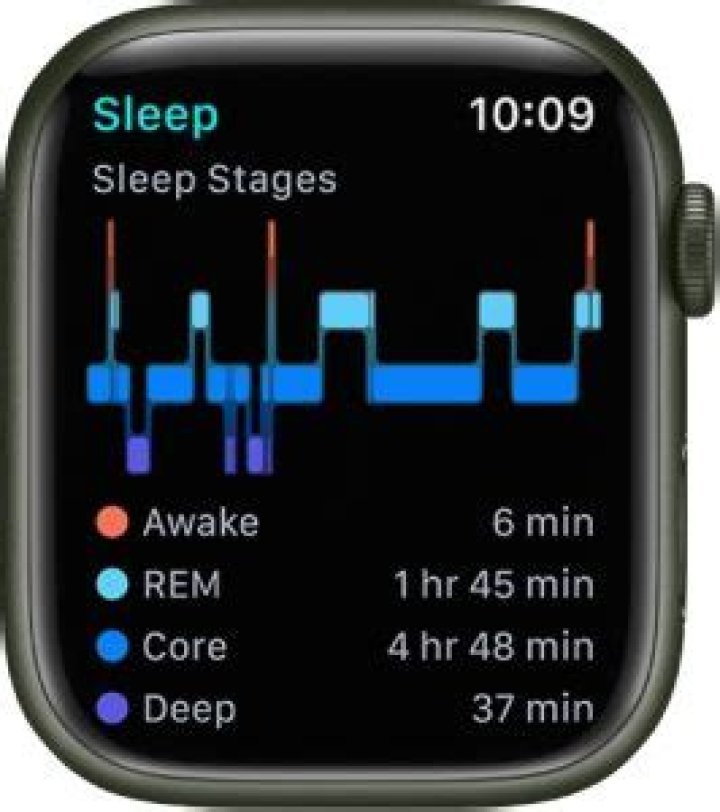 In sound sleep meaning?