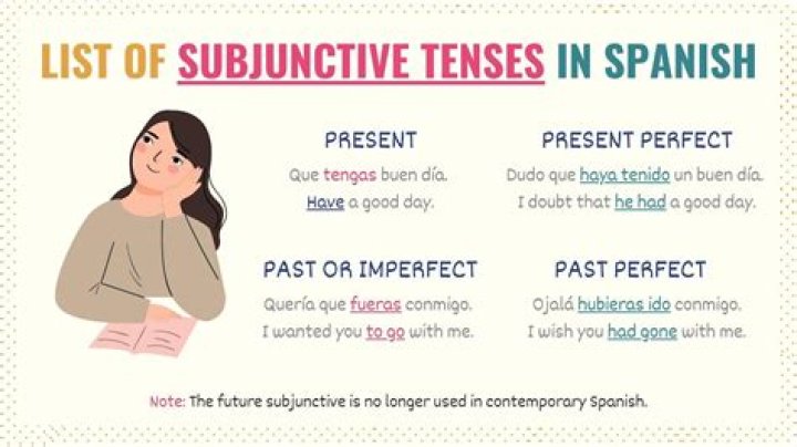In spanish what is tutu?