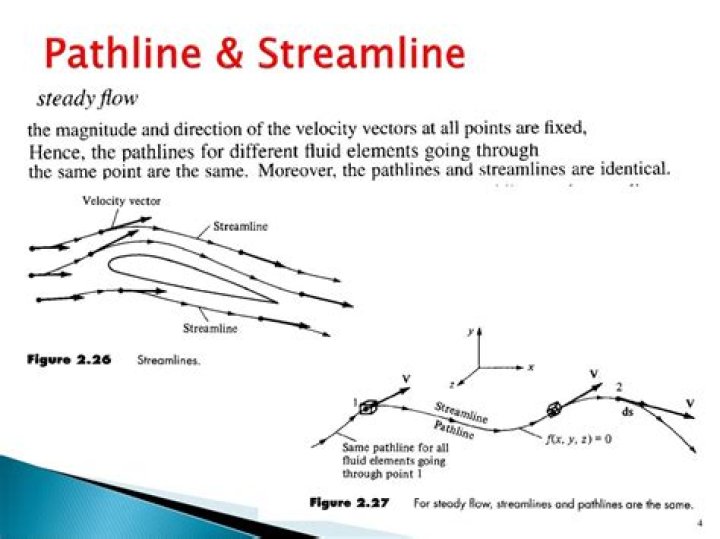 In steady flow pathline and streamlines are?