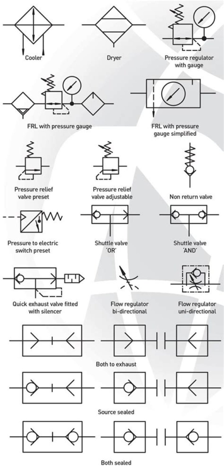 In symbol of pneumatic motor the triangle in symbol is?