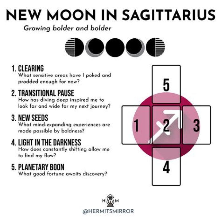 In tarot what does the moon mean?