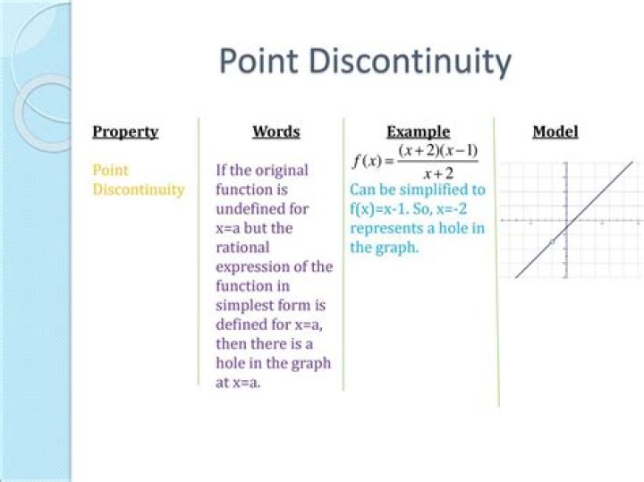 In terms of development which of the following is an example of discontinuity?