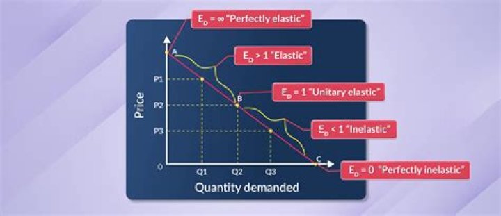 In the case of perfect elasticity the demand curve is?