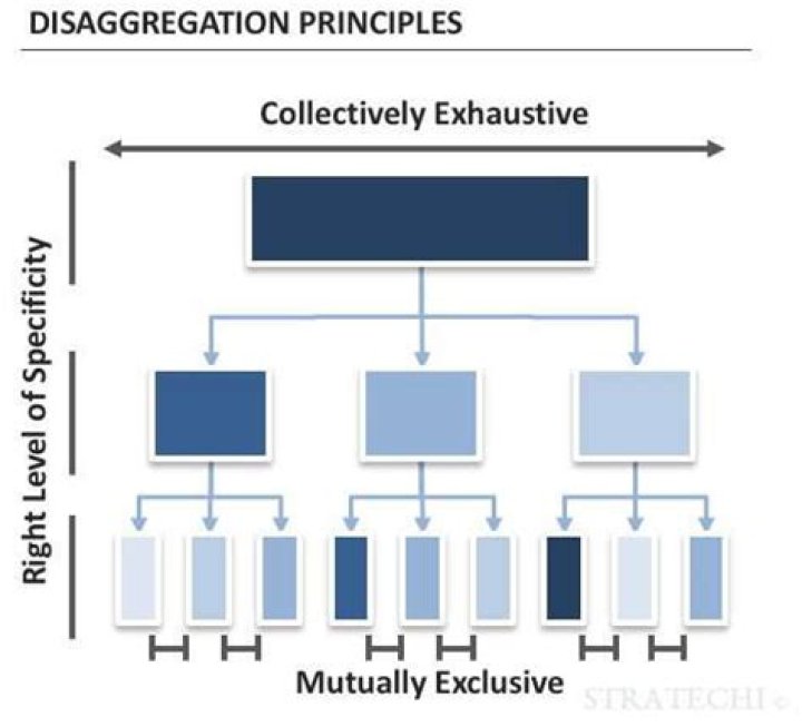 In the disaggregate meaning?