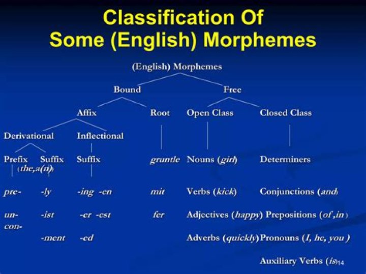 In the english language inflectional morphemes can be?
