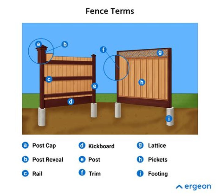 In the fence definition?