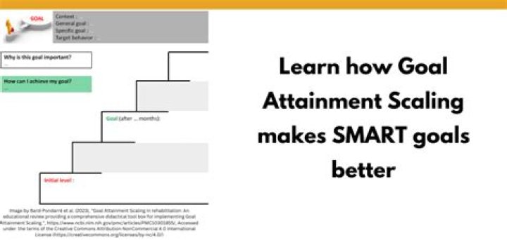 In the goal attainment?