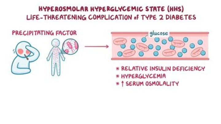 In the hyperglycemia of diabetes mellitus?