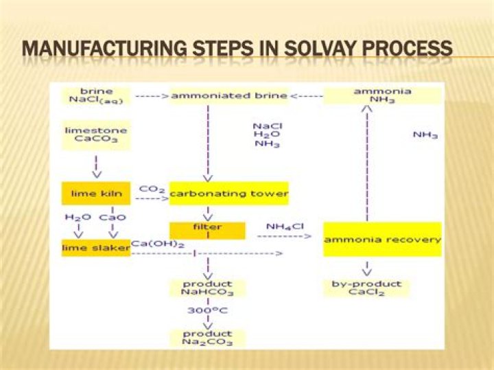 In the manufacture of sodium carbonate by solvay process?