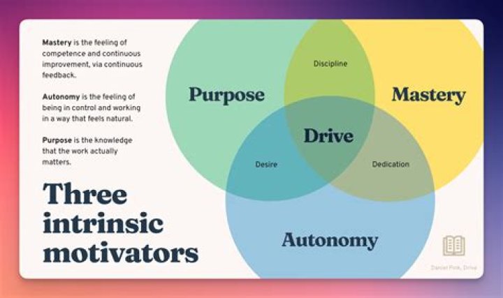 In the mastery definition?