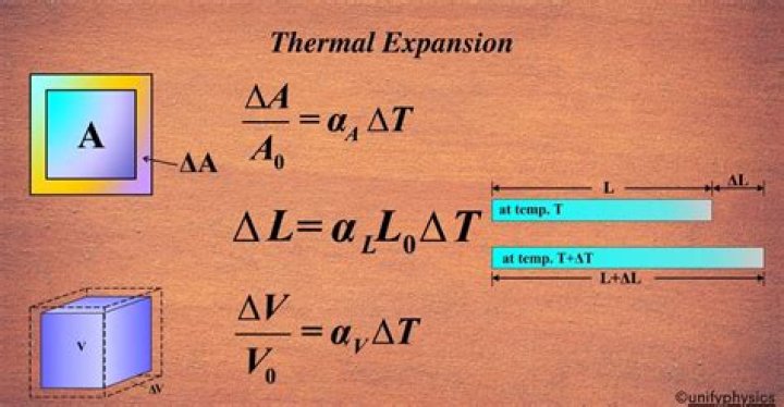In thermal expansion coefficient?