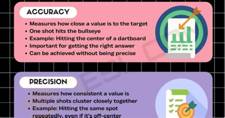 In timeliness and accuracy?