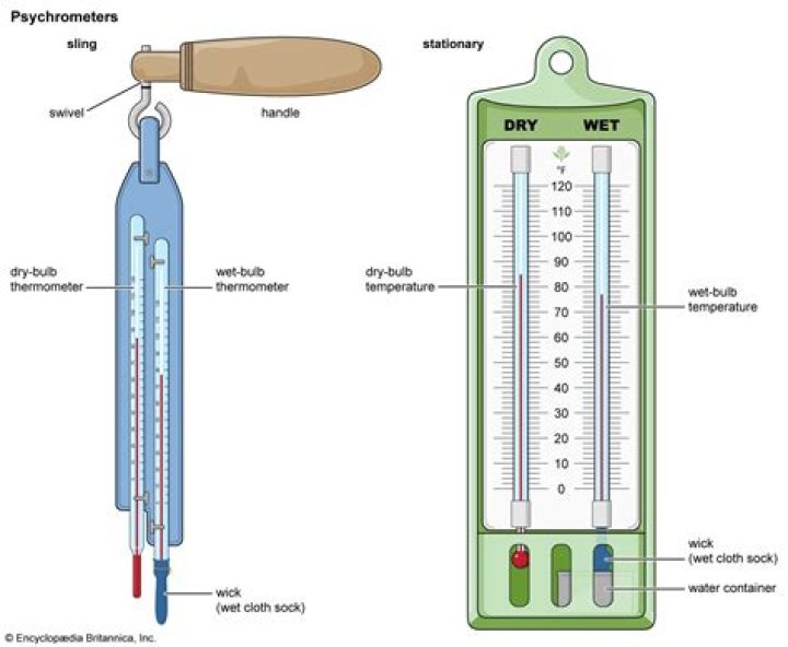 In wet bulb thermometer?