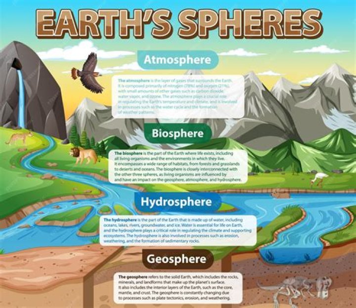 In what spheres of life?