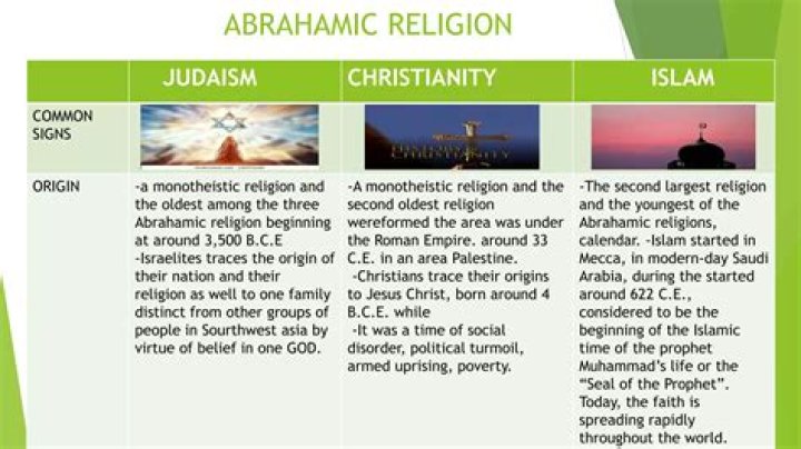 In what year did an empire became monotheistic?