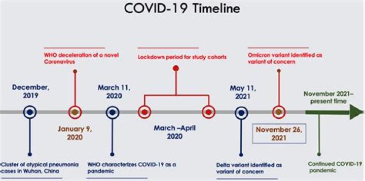 In which date covid 19 started?