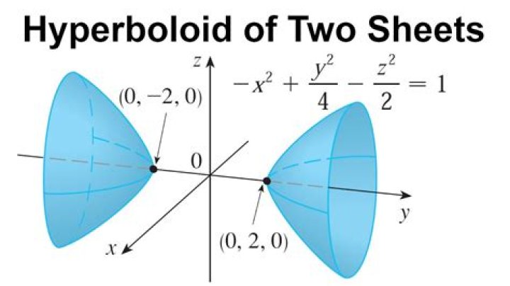 In which of the following secondary reflector is hyperboloid?