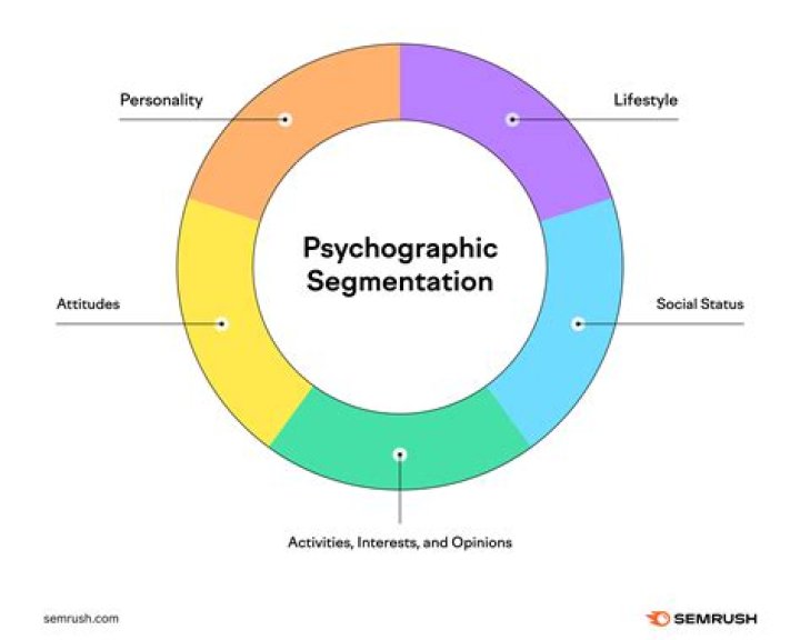 In which of the following segmentation in the body is first observed?