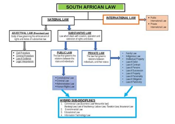 Incitement in south african law?
