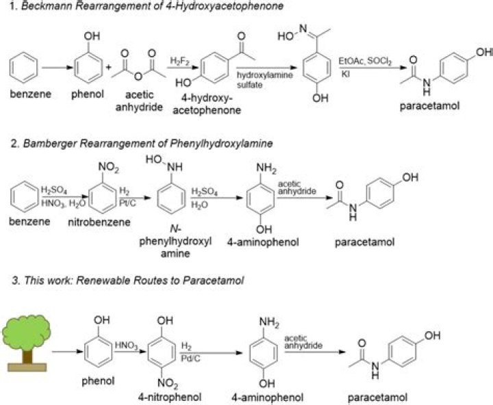 Indophenol meaning in chemistry?