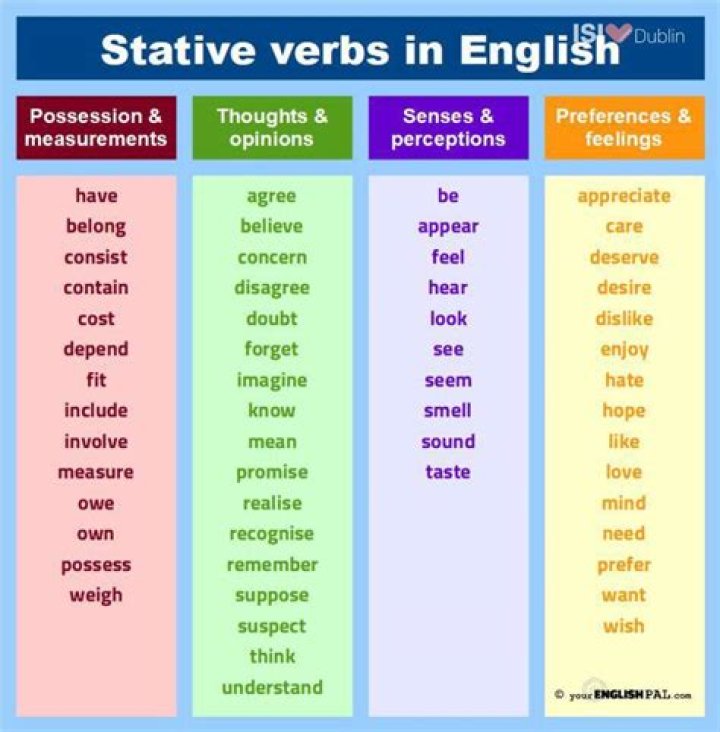Ing in stative verbs?