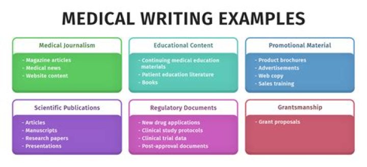 Initials in medical term?