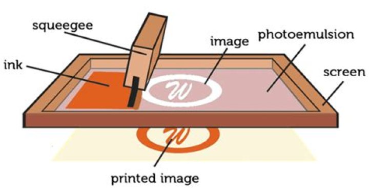 Ink in silk screen?