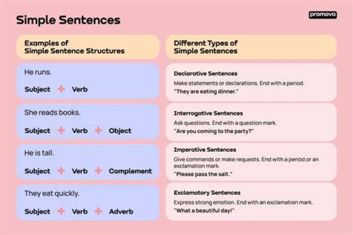 Instantiated in a sentence?