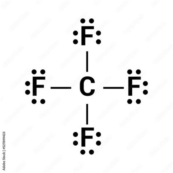 Intermolecular forces in carbon tetrafluoride?