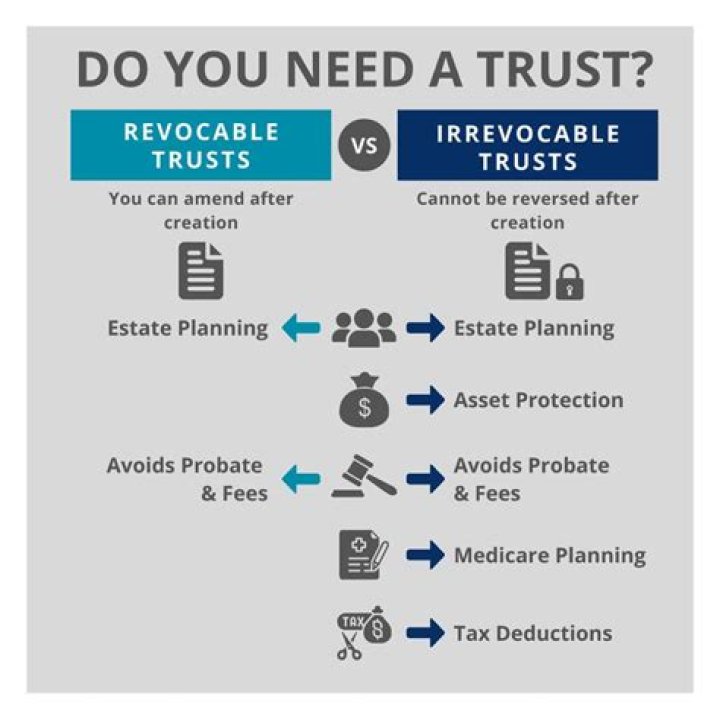 Is a decanted trust a new trust?