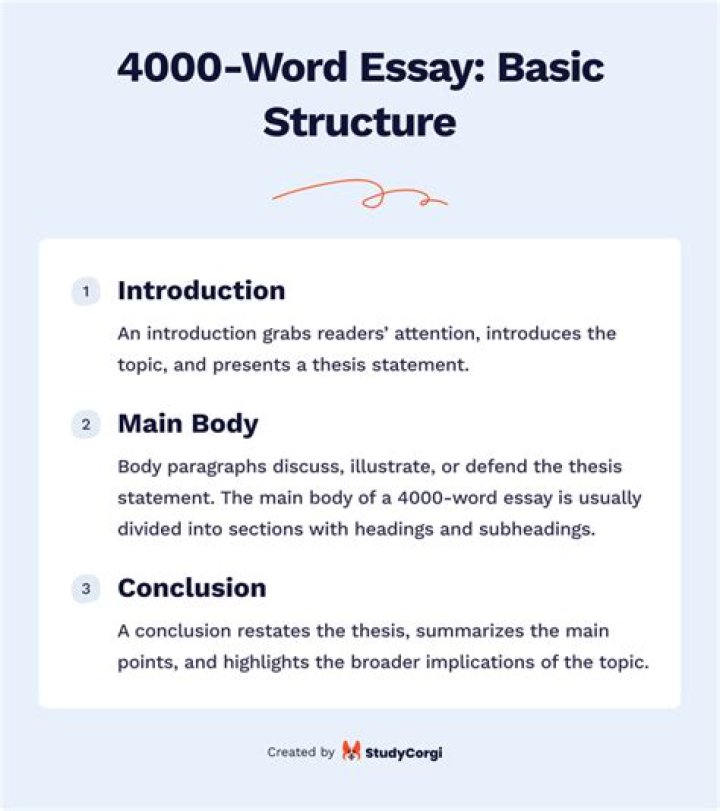 Is a essay writing?
