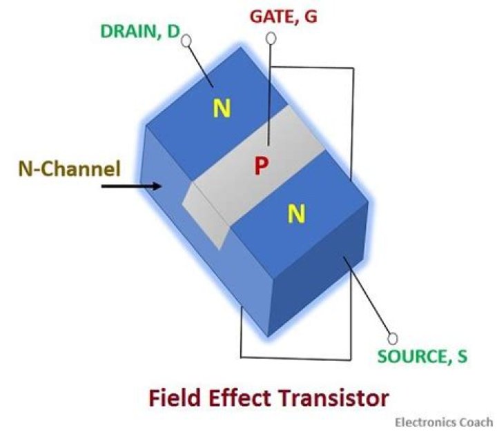 Is a field-effect transistor?