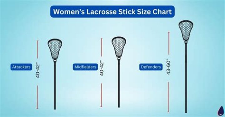 Is a lacrosse stick?