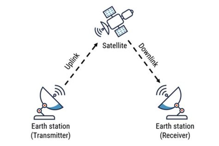 Is a loss of power of a satellite downlink?