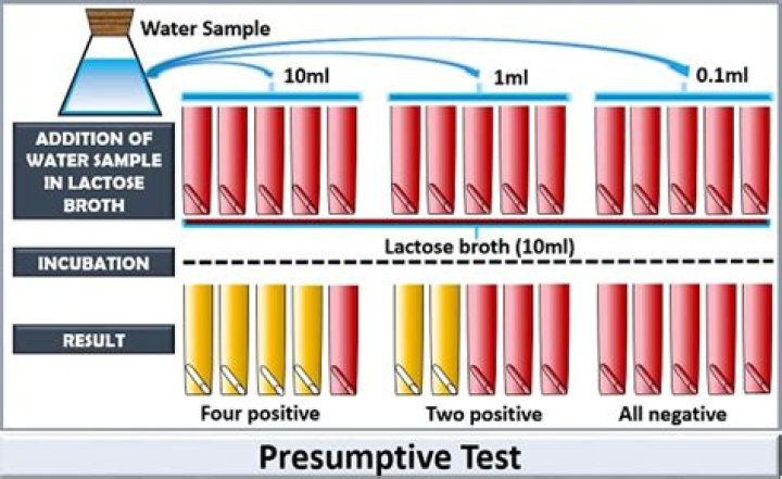 Is a microcrystal test a presumptive test?