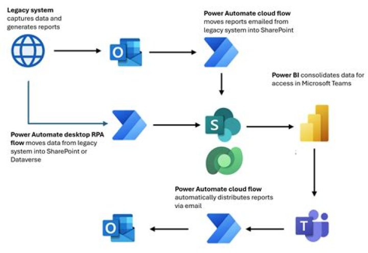 Is a platform for constructing data flows for extract?