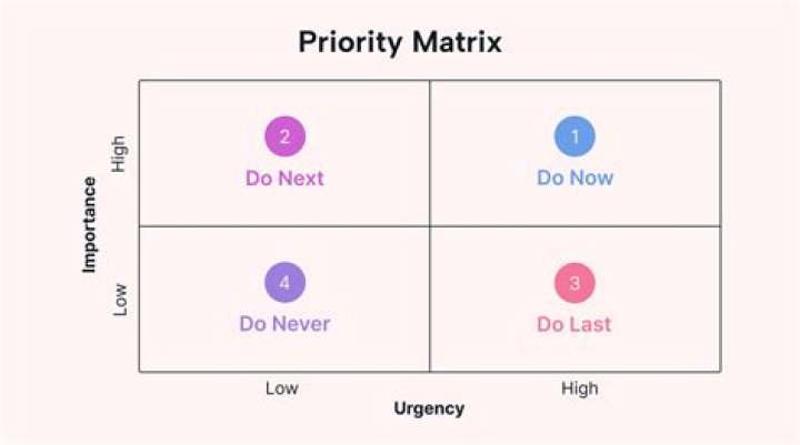 Is a priority a real word?