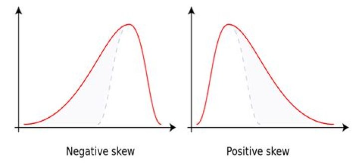 Is a strong reek positive or negative?