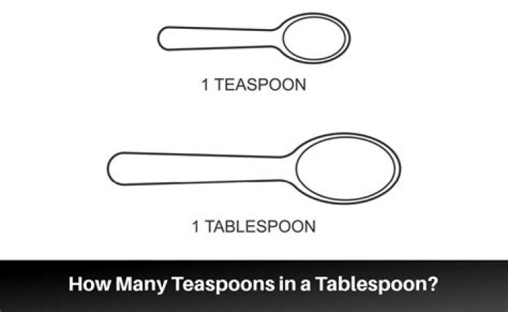 Is abbreviation for tablespoon?